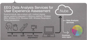 eeg-data-analysis-services-for-user-experience-assessment